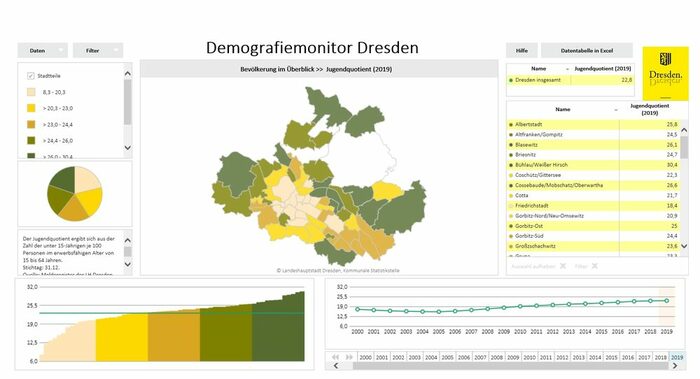 Ansicht des Demografiemonitor Dresden