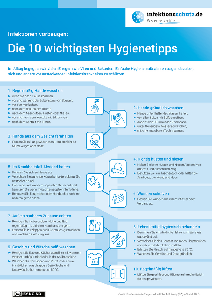 Hygienetipps – mehr unter: www.infektionsschutz.de/hygienetipps.html