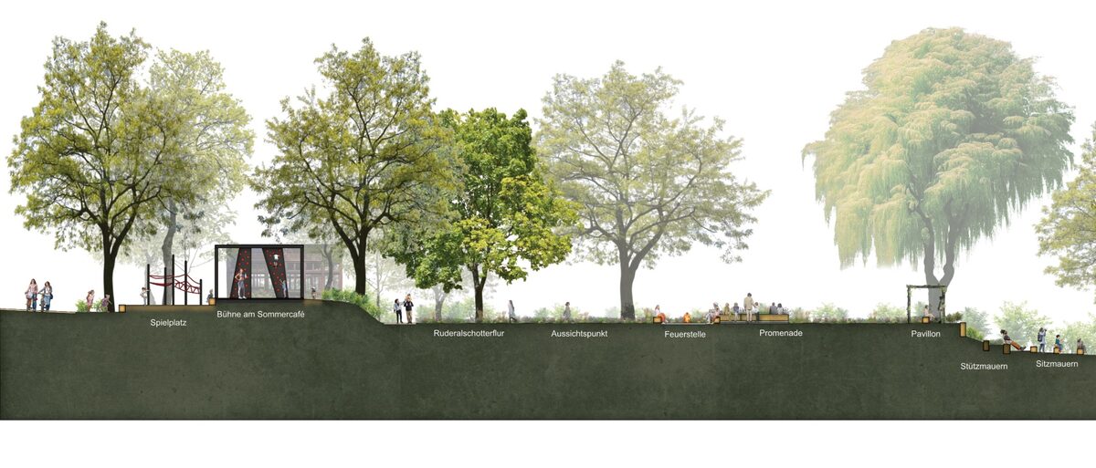 Visualisierung – So könnte der Volkspark Briesnitz in Zukunft aussehen. Querschnitt durch die Parkanlage mit Wiesen, Baumbestand, Spielelementen