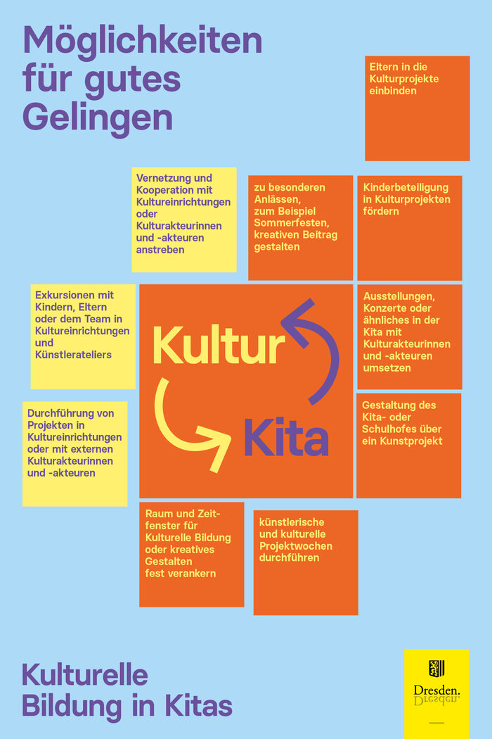 Verstätigung des KuBiK-Projektes - Möglichkeiten für gutes Gelingen