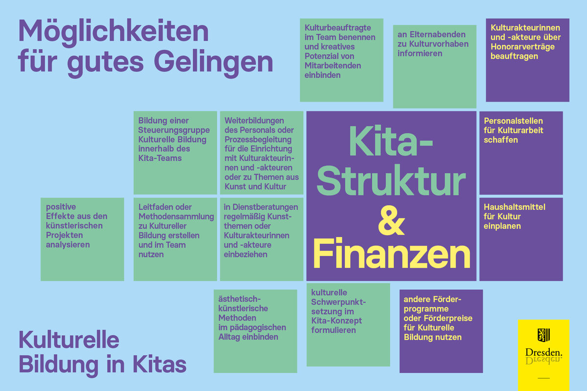 Verstätigung des KuBiK-Projektes - Möglichkeiten für gutes Gelingen