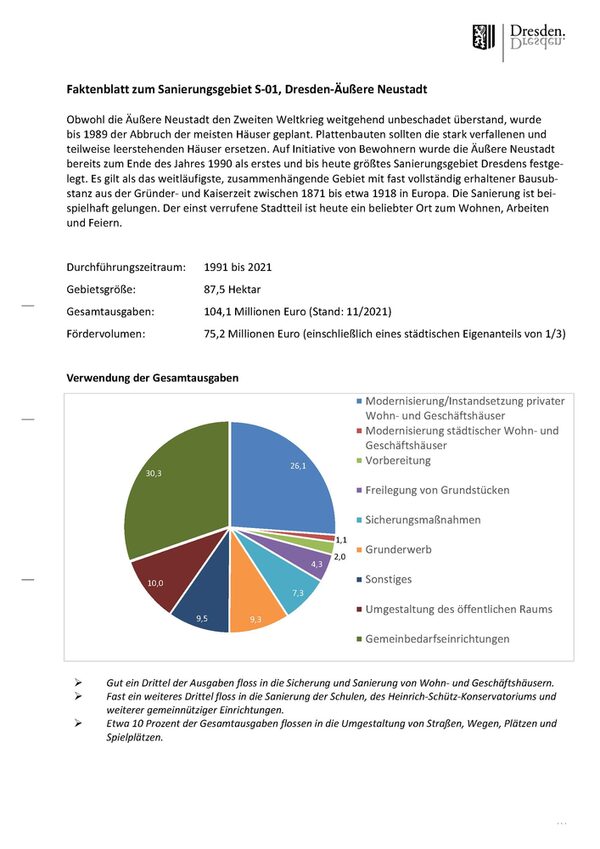 Faktenblatt Äußere Neustadt - Eine A4-Seite mit Grafiken zum Sanierungsgebiet Äußere Neustadt