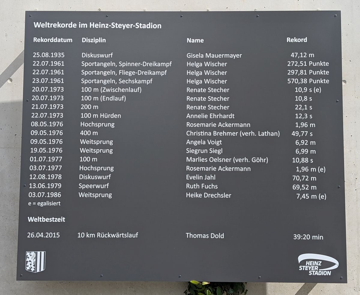 Weltrekordtafel am Heinz-Steyer-Stadion