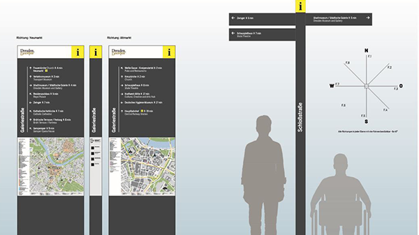 Touristisches Leitsystem