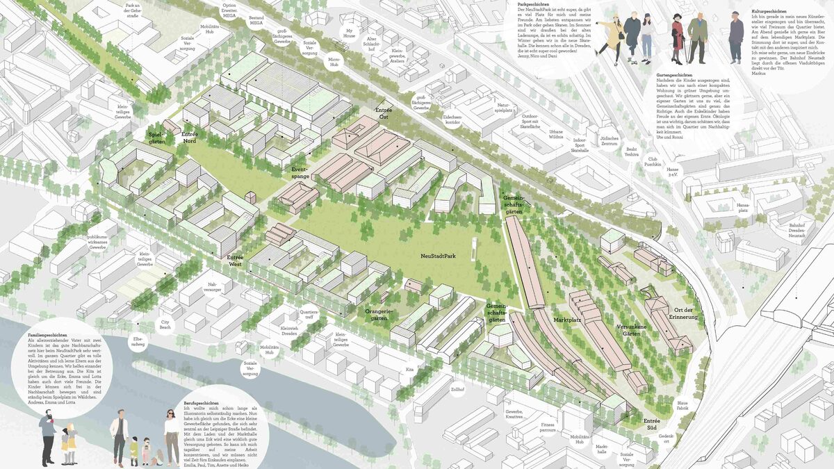 Visualisierung eines prämierten möglichen Entwurfs des neuen Quartiers Alter Leipziger Bahnhof