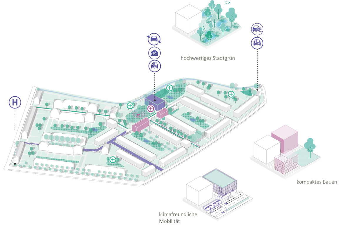 Schema-Grafik zur Dreifachen Innenentwicklung in Dresden