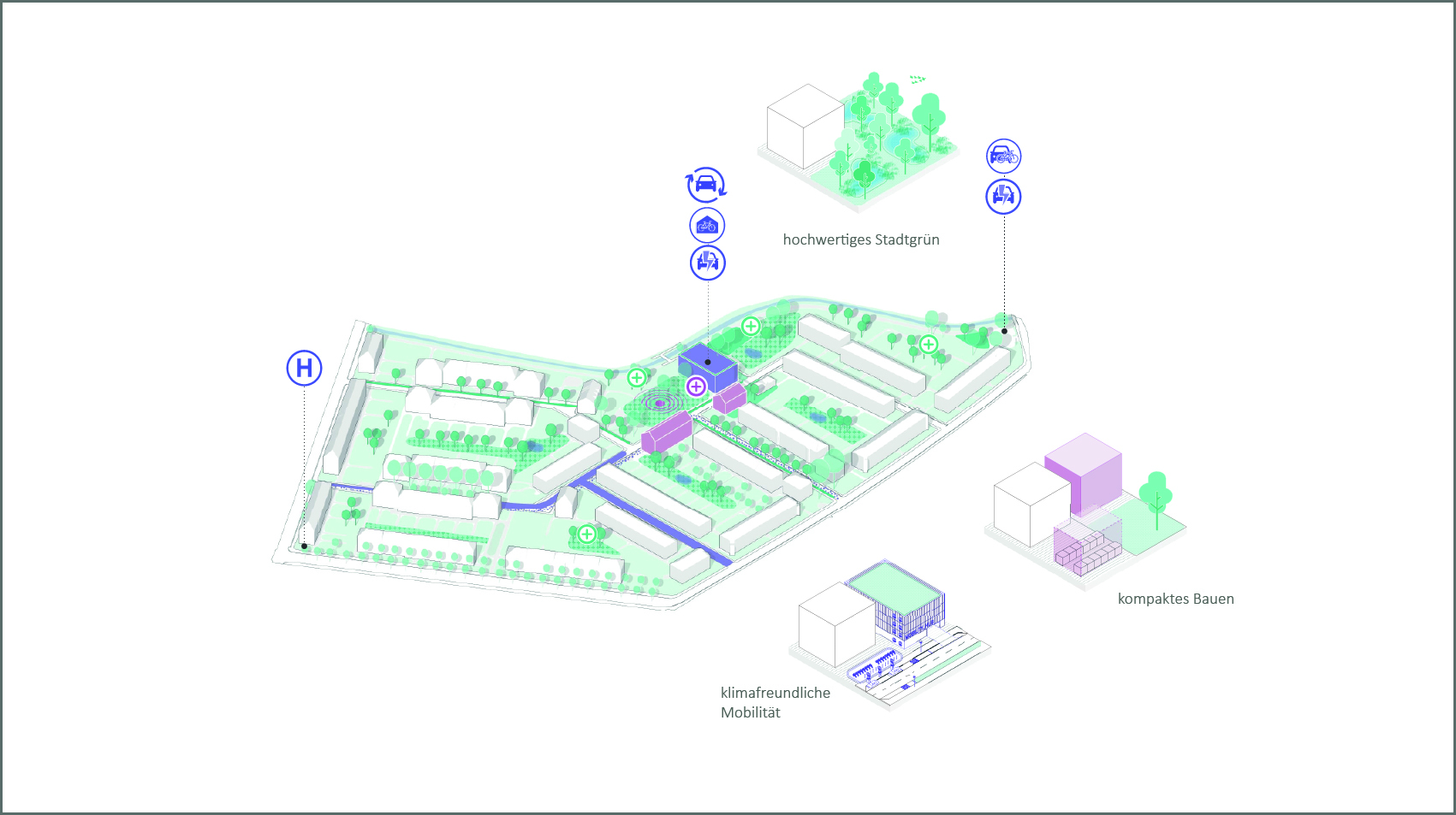 Dreifache Innenentwicklung