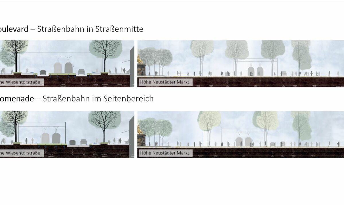 Zu sehen ist der Variantenvergleich der Leitbilder Promenade versus Boulevard für die Verkehrsführung auf der Großen Meißner Straße/Köpckestraße, jeweils auf der Höhe Neustädter Markt und Wiesentorstraße.