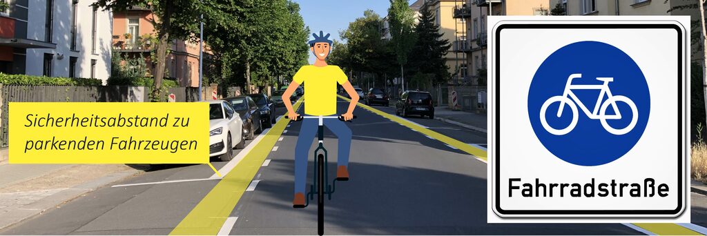 Foto einer Straße, darauf ein gezeichneter Fahrradfahrer und ein gelber Streifen mit Schriftzug "Sicherheitsabstand zu parkenden Fahrzeugen; daneben das Verkehrsschild für Fahrradstraße