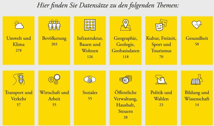 Übersicht zu Daten im Open Data-Portal Dresden